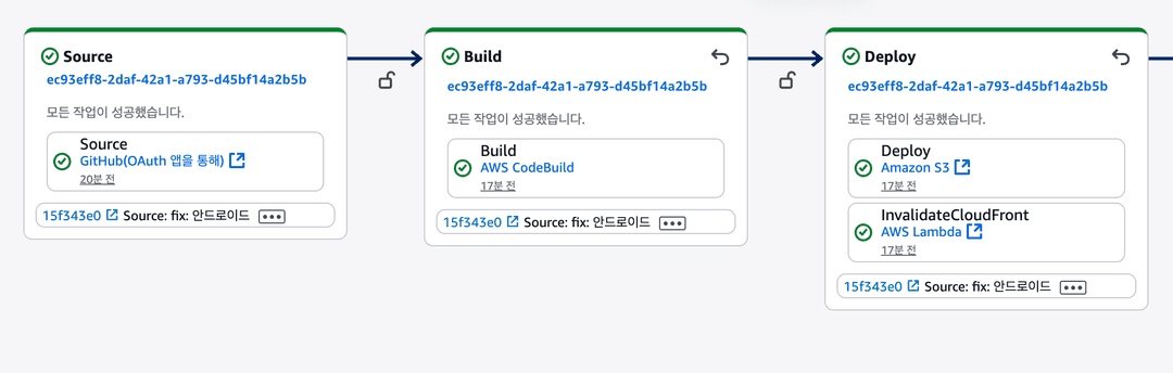 배포 완료 시 슬랙으로 알려주기 (feat. AWS CodePipeline)