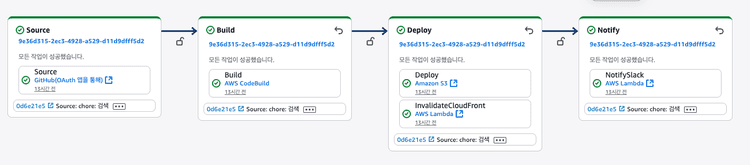 배포 완료 시 슬랙으로 알려주기 (feat. AWS CodePipeline)