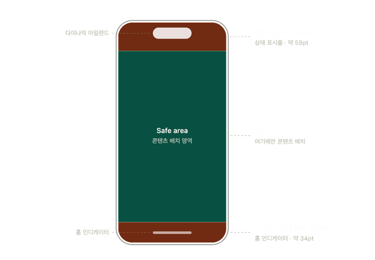 웹뷰에서 Safe Area 고려하기
