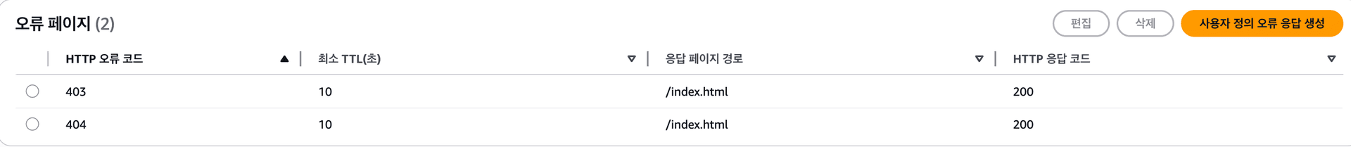 AWS로 React 배포 자동화 구축하기 (feat. S3, CloudFront, CodeBuild, CodePipeline)