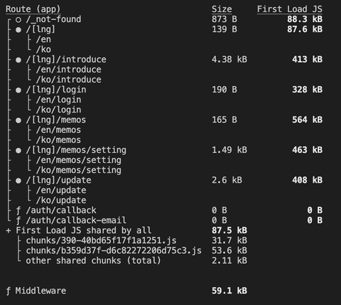 Next.js 정적 렌더링으로 MTT 3배 향상시키기(609ms → 179ms)