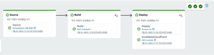 AWS로 React 배포 자동화 구축하기 (feat. S3, CloudFront, CodeBuild, CodePipeline)
