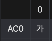 https://namu.wiki/w/%ED%98%84%EB%8C%80%20%ED%95%9C%EA%B8%80%EC%9D%98%20%EB%AA%A8%EB%93%A0%20%EA%B8%80%EC%9E%90/%EC%9C%A0%EB%8B%88%EC%BD%94%EB%93%9C